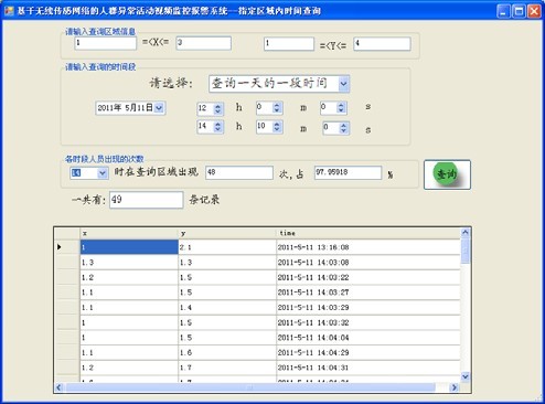 图14 人员在指定区域出现的时间查询