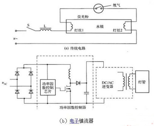 内置式LED电源的缺点和问题分析