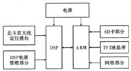 图4 系统硬件框图