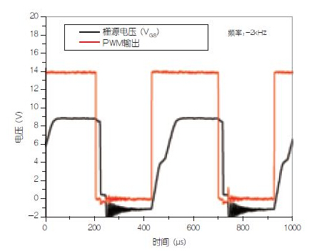 栅源电压波形及IC1输出波形