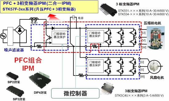 图6. 安森美半导体用于空调的二合一变频器智能功率模块(IPM)。