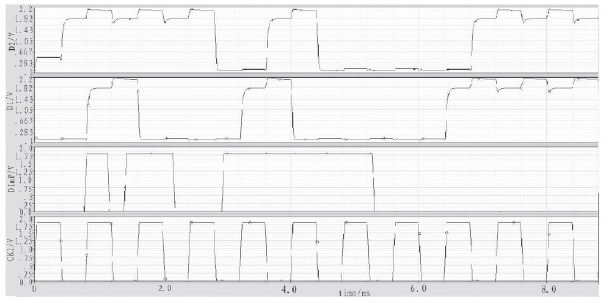 图3 解复用单元电路仿真结果 