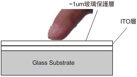 电容式触控面板感应电容范例：表面接触型触控玻璃