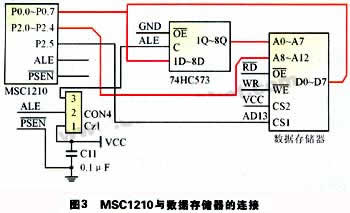 MSC1210与数据存储器之间的硬件连接图