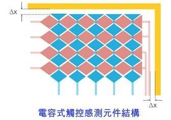 电容式触控面板感应电容范例：电容式感测电容元件与隔离导线