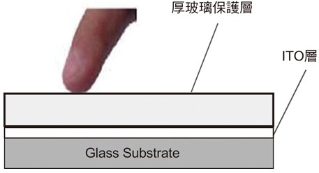 电容式触控面板感应电容范例：内在投射型触控玻璃
