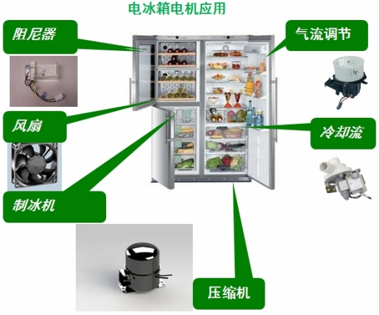 图2. 电冰箱中的电机应用