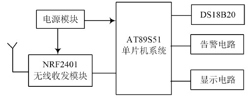 图4  温度监测节点硬件结构