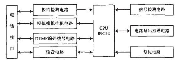 图1 远程智能语音防盗报警系统原理图