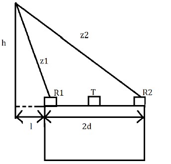 图4 各个物理量的几何关系