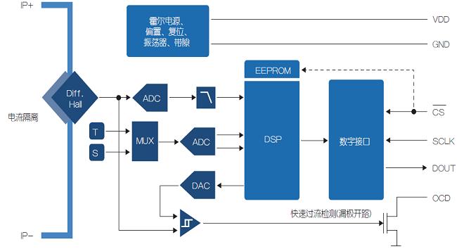 借助微型传感器实现电流精准测量