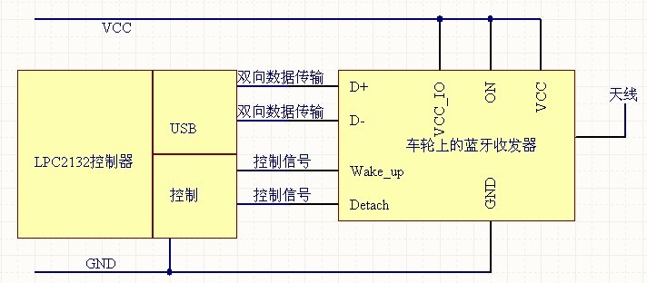 图6 LPC2132 控制器与蓝牙模块的接口电路。