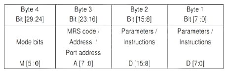 图4 endat2.2输入数据“d_in”