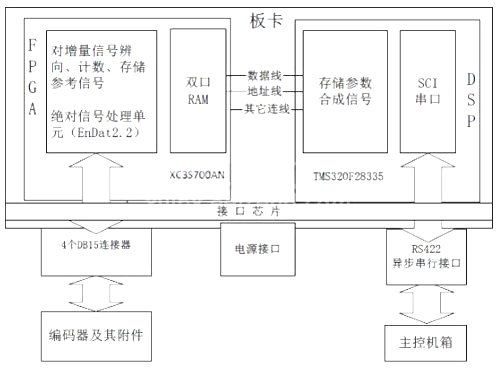 图2 硬件结构图