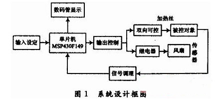 系统设计框图