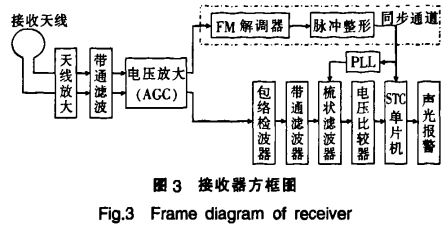 介绍了基于电磁波共振和stc单片机的商品电子防盗系统结构和工作原理