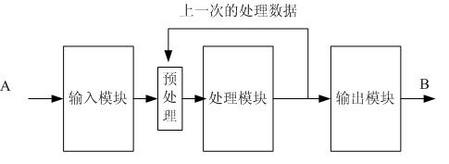 Fpga研发之道 10 架构设计漫谈 五 数字电路的灵魂 流水线 文章 单片机 Fpga 畅学电子网