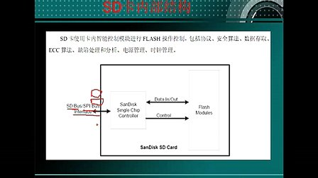 69--高级应用：SD卡与SDIO（一）--刘凯老师STM32培训视频