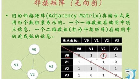 56图的存储结构