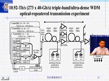 电子科技大学光纤通信24