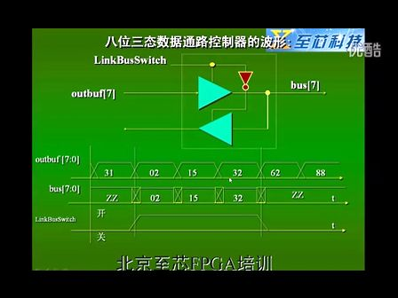 至芯科技FPGA视频教程之八位三态数据通路控制器