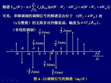 现代通信原理与技术16