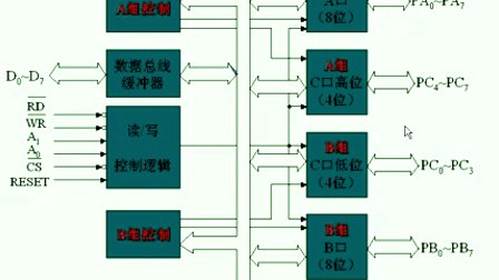 哈工大微型计算机接口技术27