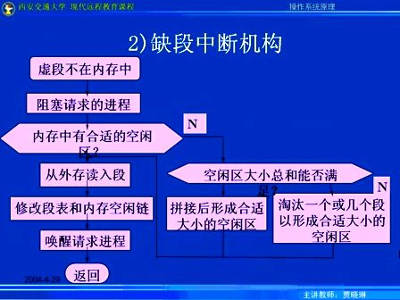 西安交通大学计算机操作系统35