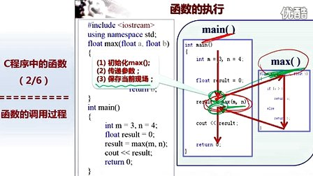 北京大学程序设计实习16 - 2-函数的调用过程