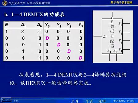 西安交通大学 数字电路32