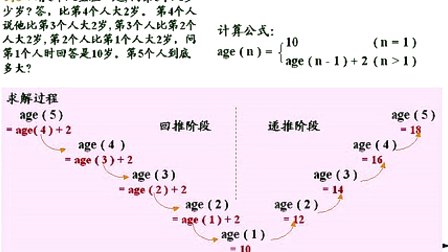 石油大学曾怡 C语言程序设计 第八章第六节 函数的递归调用