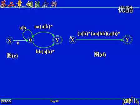 西安交通大学编译原理11