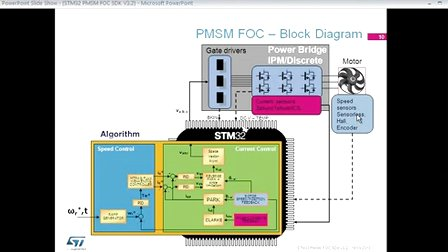 STM32-PMSM-FOC-SDK-V3.2-培训讲座一