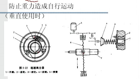 机电系统设计第二章第二节 机械传动部件的选择与设计