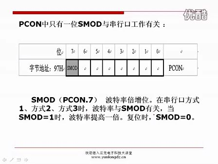 云龙C51单片机视频教程-010-串口原理及应用