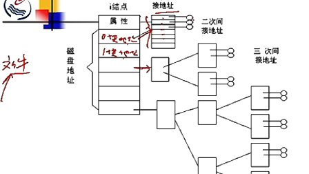 石油大学操作系统第八章第三节 文件系统的实现