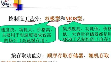 石油大学数字电子技术第六章第一节 概述