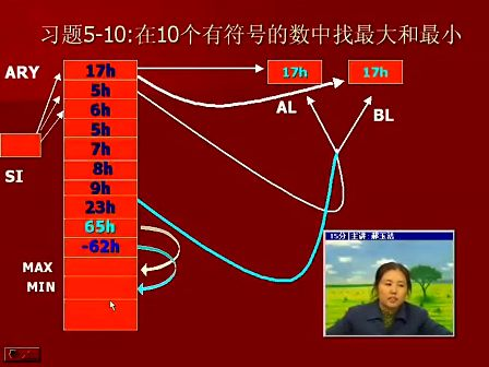 郝玉洁汇编语言视频教程30