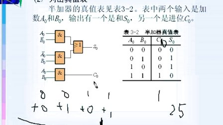 哈工大数字电子技术基础第17讲