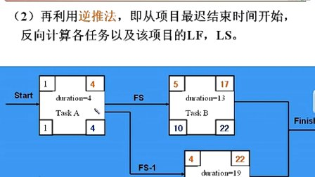 中国石油大学信息系统开发项目管理第五章第二节