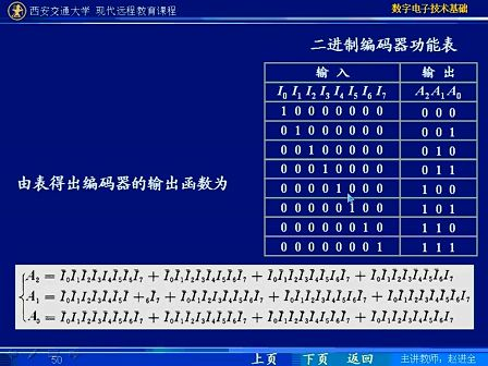 西安交大 数字电子技术基础第33讲