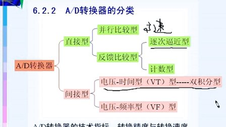 哈工大数字电子技术基础第46讲