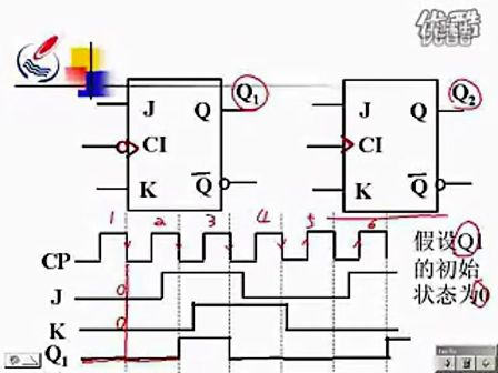 石油大学数字电路17