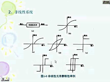 吉大自动控制原理01 控制系统简介