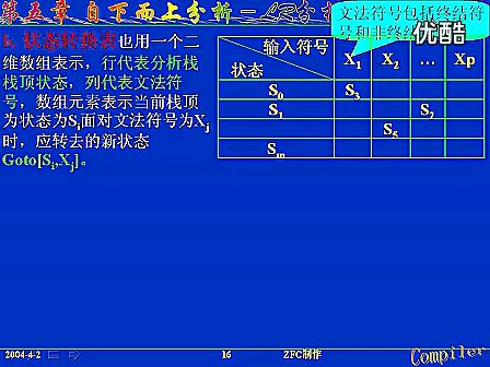 西安交通大学编译原理22