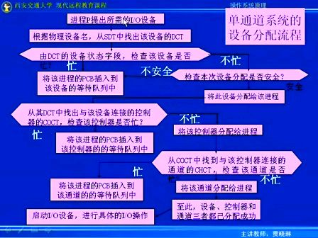 西安交通大学计算机操作系统47