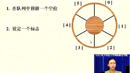 电子科技大学数据结构18