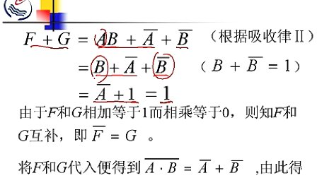 石油大学数字电子技术第二章第三节 逻辑代数的运算法则