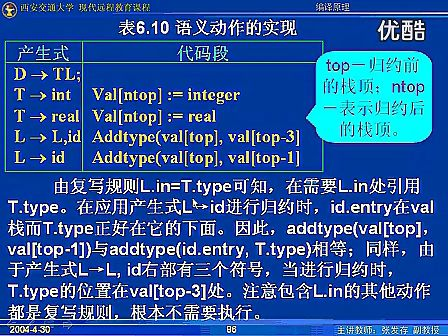 西安交通大学编译原理35