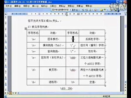 全国计算机等级考试二级C语言(76)(6-1-2)